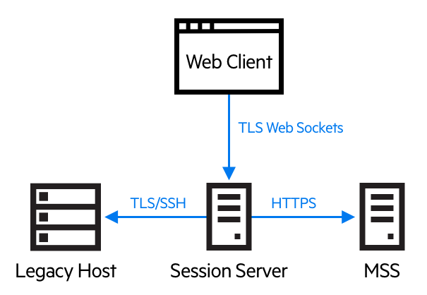 architecture diagram